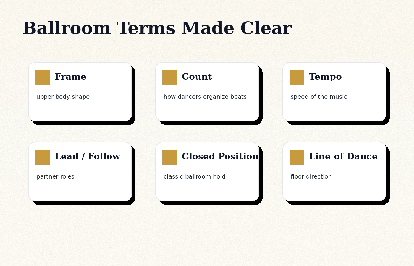Ballroom dance glossary visual with guide cards for common terms.