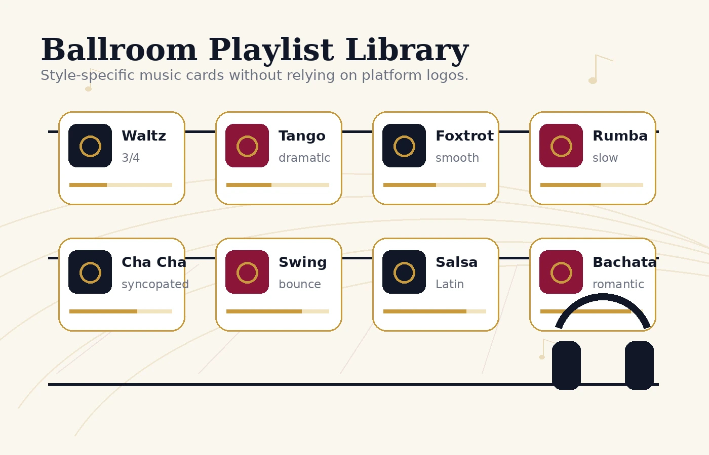 Ballroom dance playlist library visual with music cards and dance style cues.