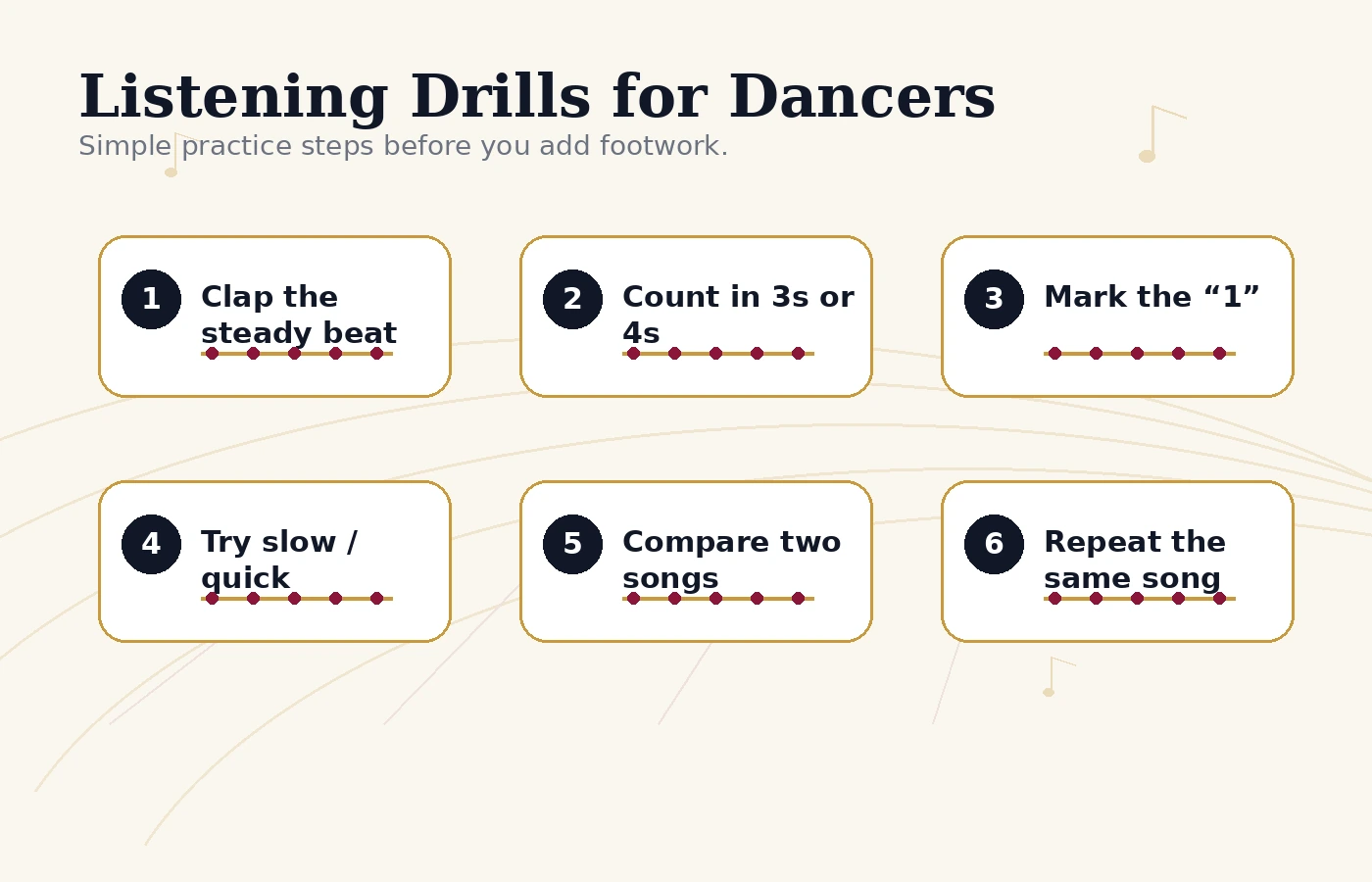 Listening drills visual for learning to hear the beat in ballroom music.