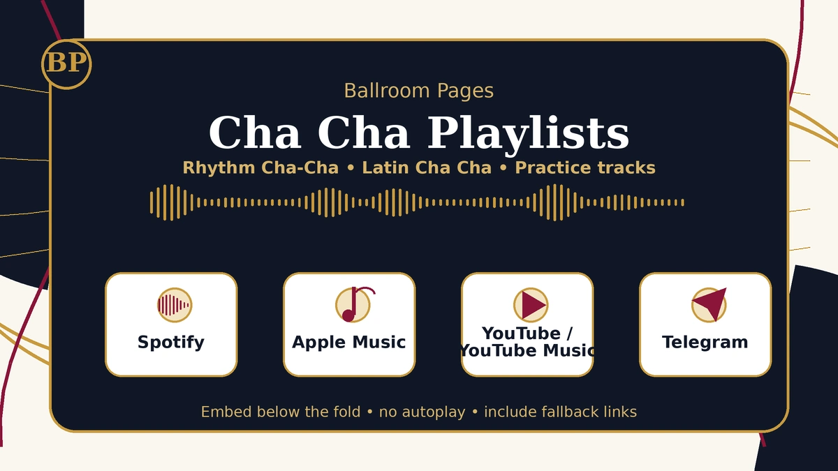 Ballroom Pages Cha Cha playlist card with music platform labels.