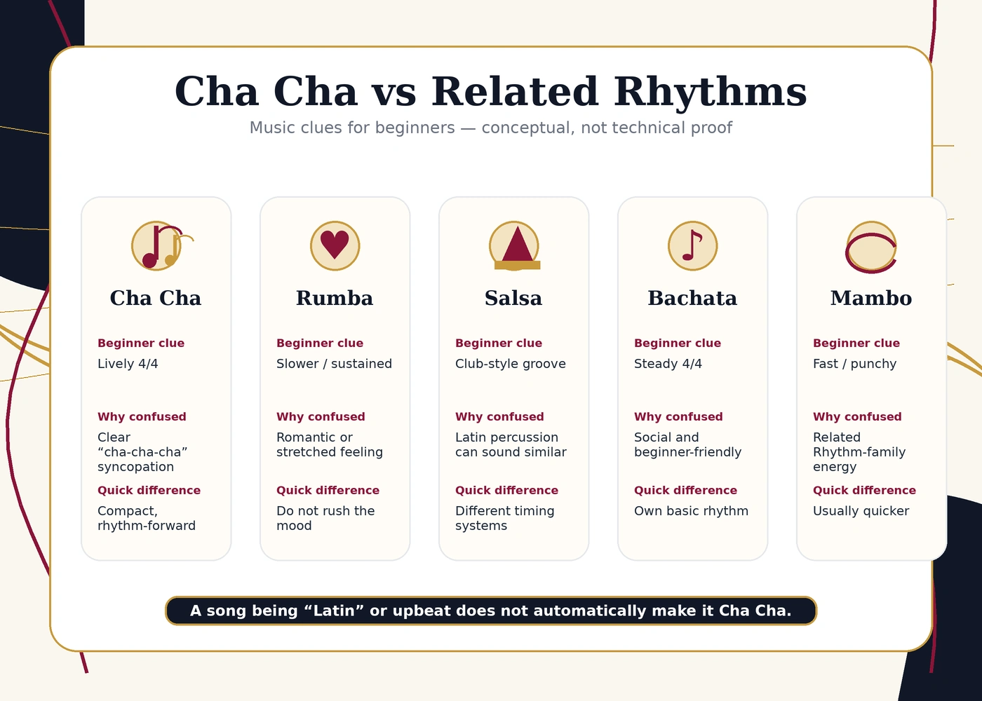 Comparison of Cha Cha music with Rumba, Salsa, Bachata, and Mambo.