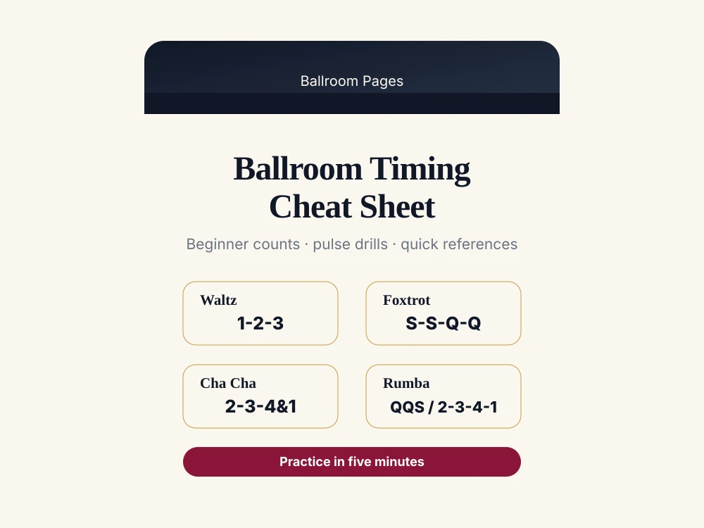 Ballroom Timing Cheat Sheet cover with beginner dance counts and tempo notes.