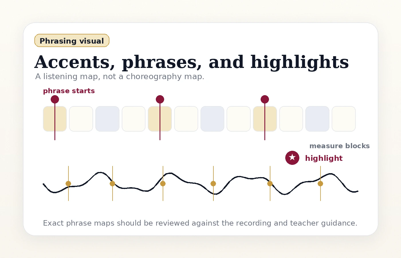 Paso Doble phrasing and accents visual showing musical highlights
