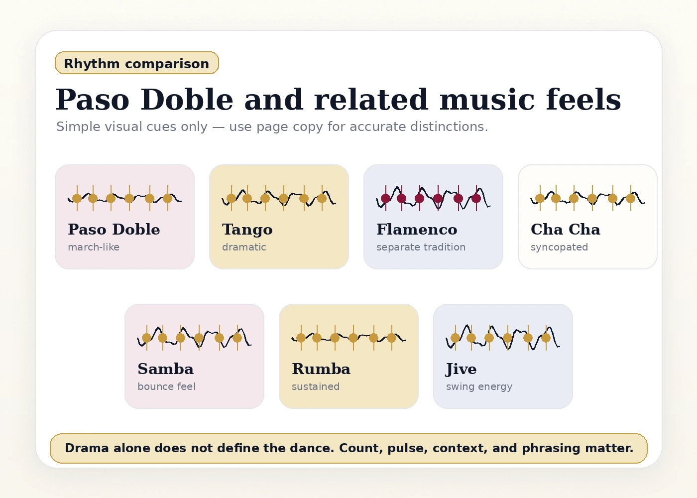 Comparison visual for Paso Doble and related dance music styles