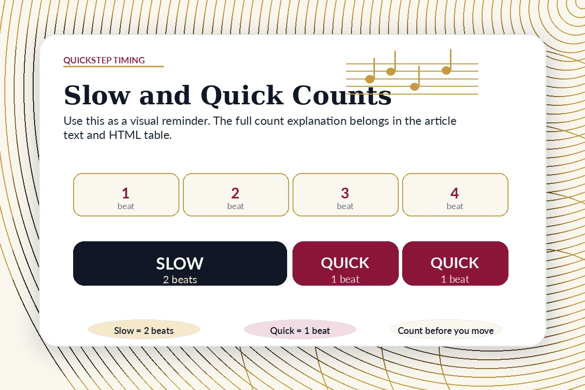 Quickstep timing card showing slow and quick counts over a four-beat musical pattern.