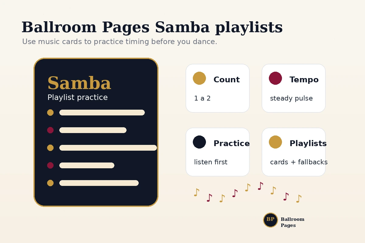 Ballroom Pages Samba playlist card for practicing ballroom Samba timing.