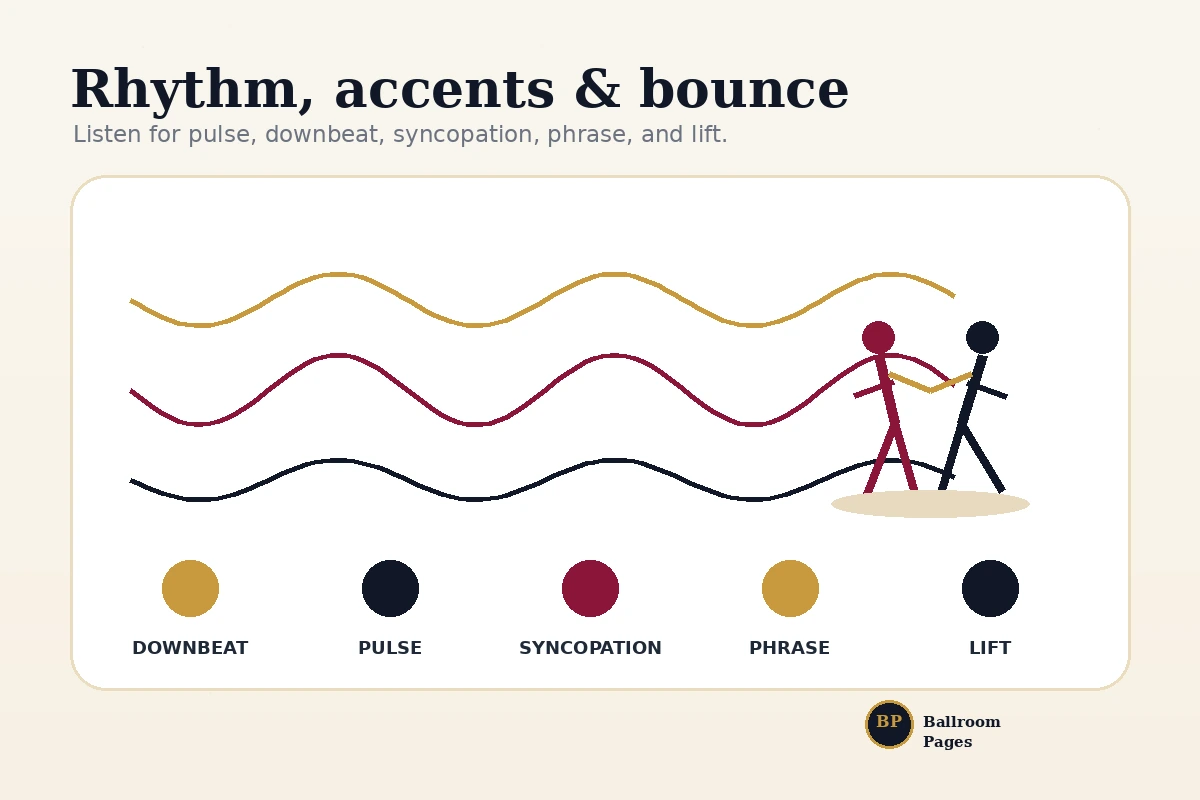 Visual guide to Samba rhythm accents, pulse, and bounce feeling for dancers.