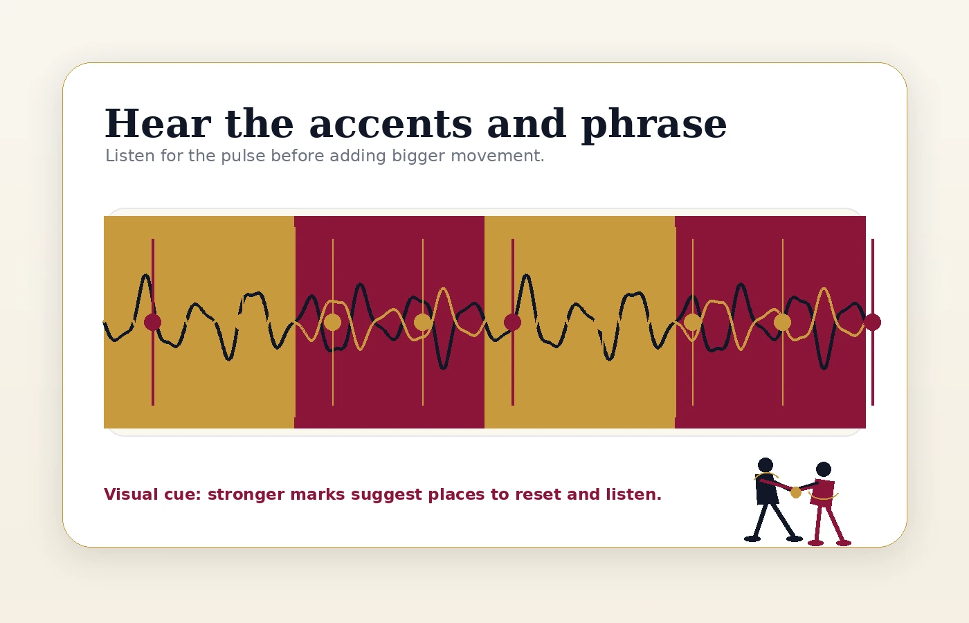 Tango accents and phrasing waveform graphic for hearing the beat