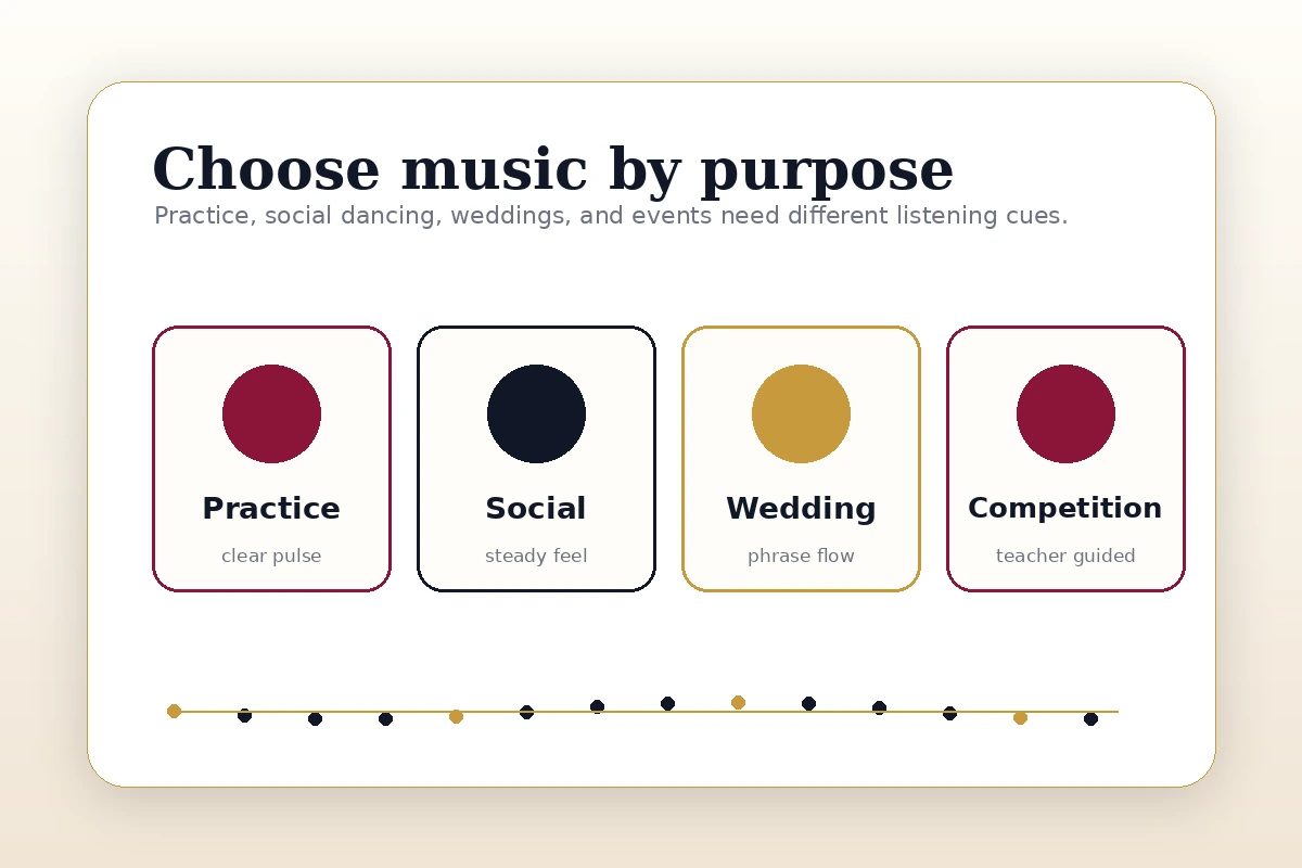 Tango song selection visual for practice, socials, competitions, and weddings