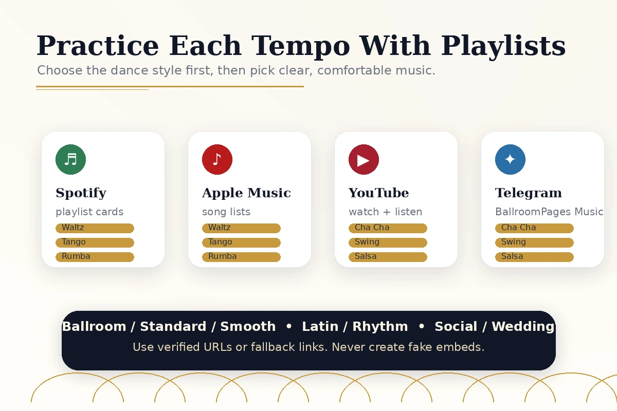 Ballroom Pages playlist cards for practicing ballroom dance tempos.