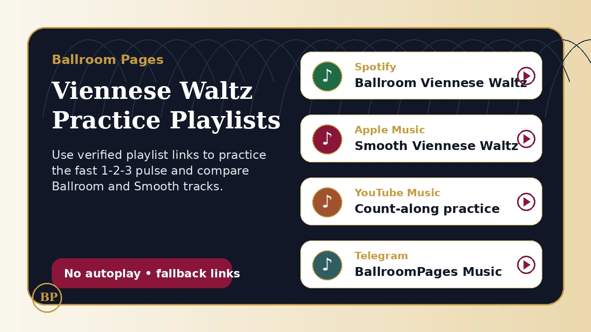 Branded Ballroom Pages playlist card for Viennese Waltz practice music.