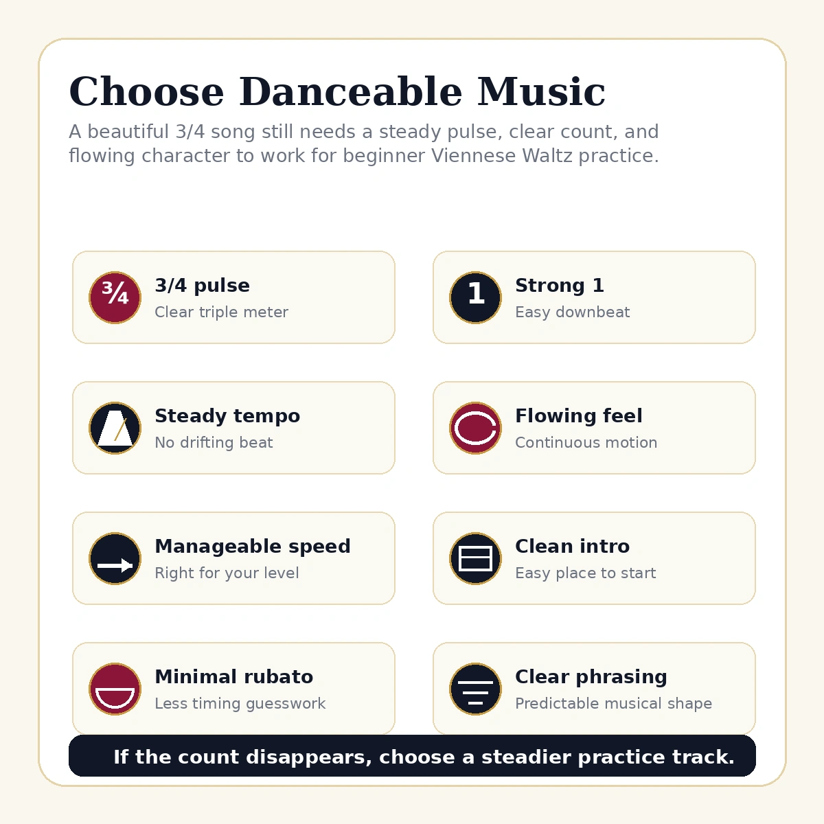 Checklist showing how to choose music for Viennese Waltz practice.