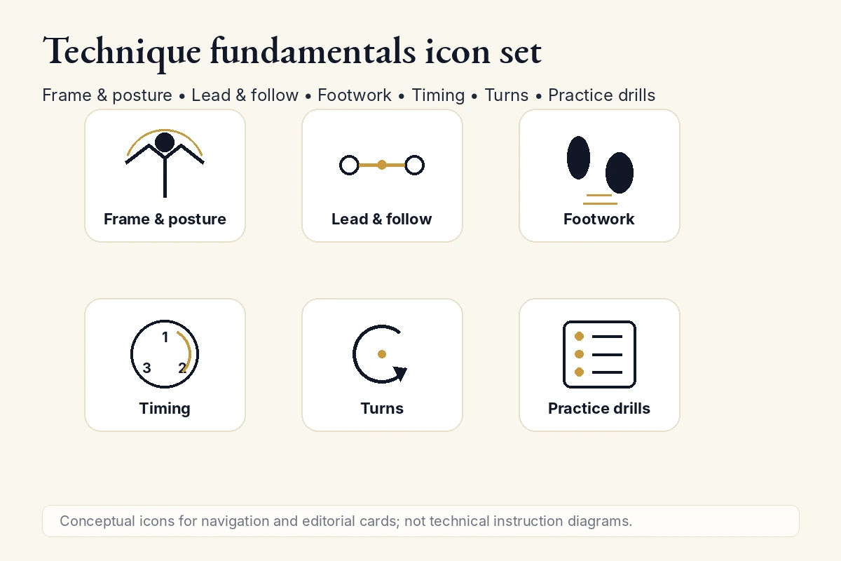 Icon set for ballroom technique fundamentals including frame and posture, lead and follow, footwork, timing, turns, and practice drills.