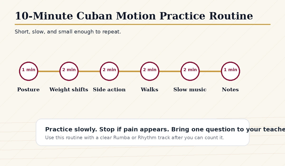 Ten-minute Cuban Motion practice routine for beginner ballroom dancers.
