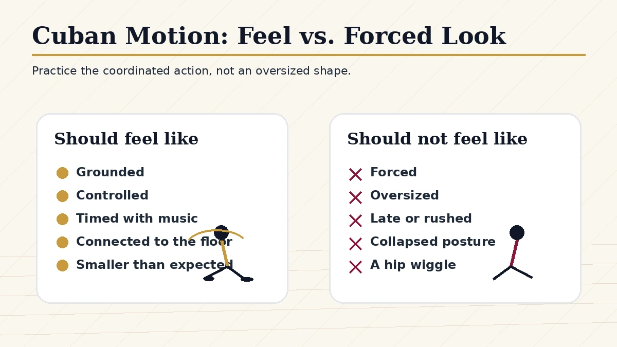 Comparison card explaining what Cuban Motion should feel like versus what beginners often force.