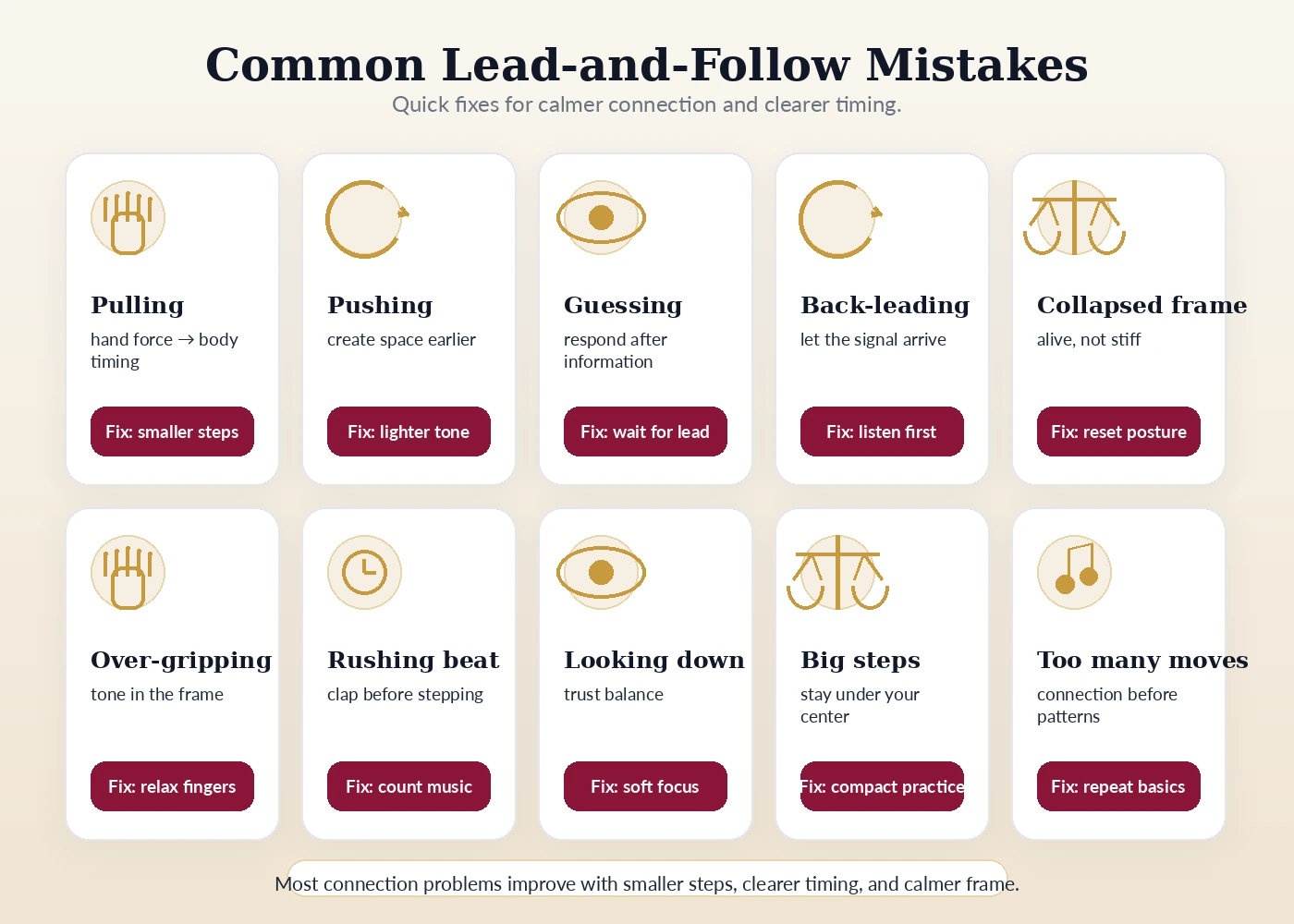 Visual cards summarizing common lead-and-follow mistakes including pulling, guessing, over-gripping, and collapsing frame with simple fixes.