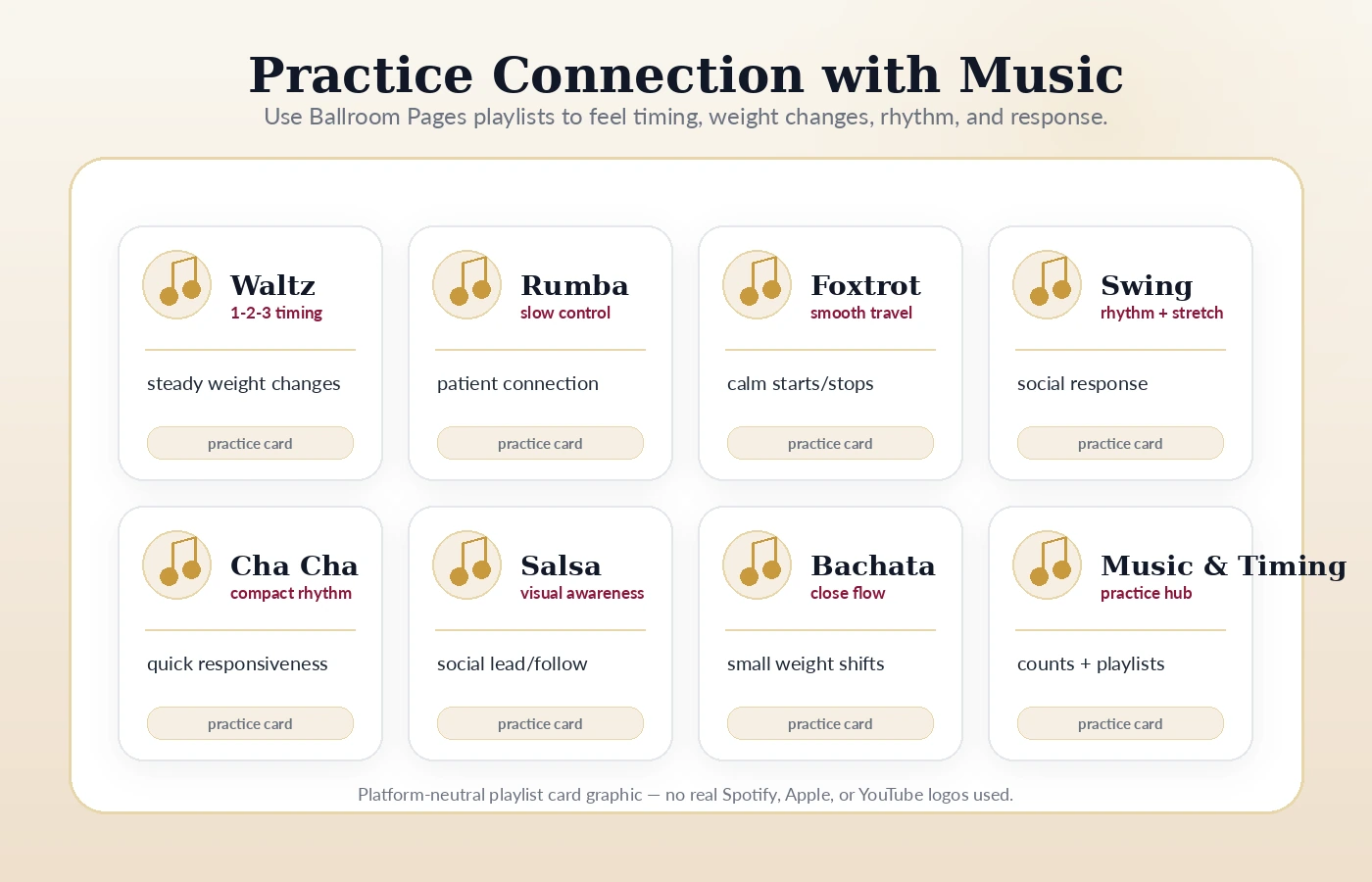 Ballroom Pages playlist practice cards for Waltz, Rumba, Foxtrot, Swing, Cha Cha, Salsa, and Bachata connection drills.