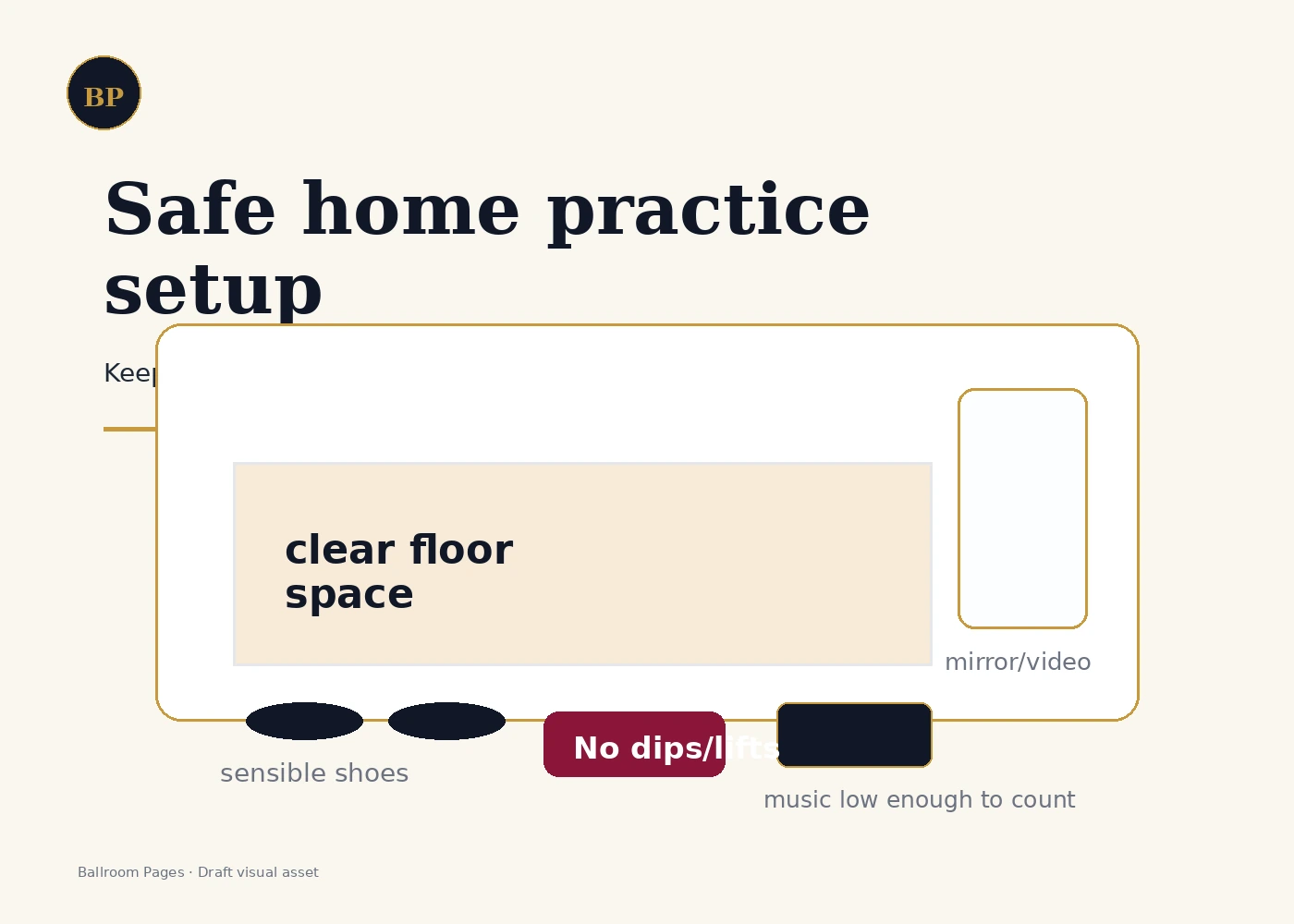 Safe home setup for solo ballroom dance practice with clear floor space, shoes, mirror, and music.