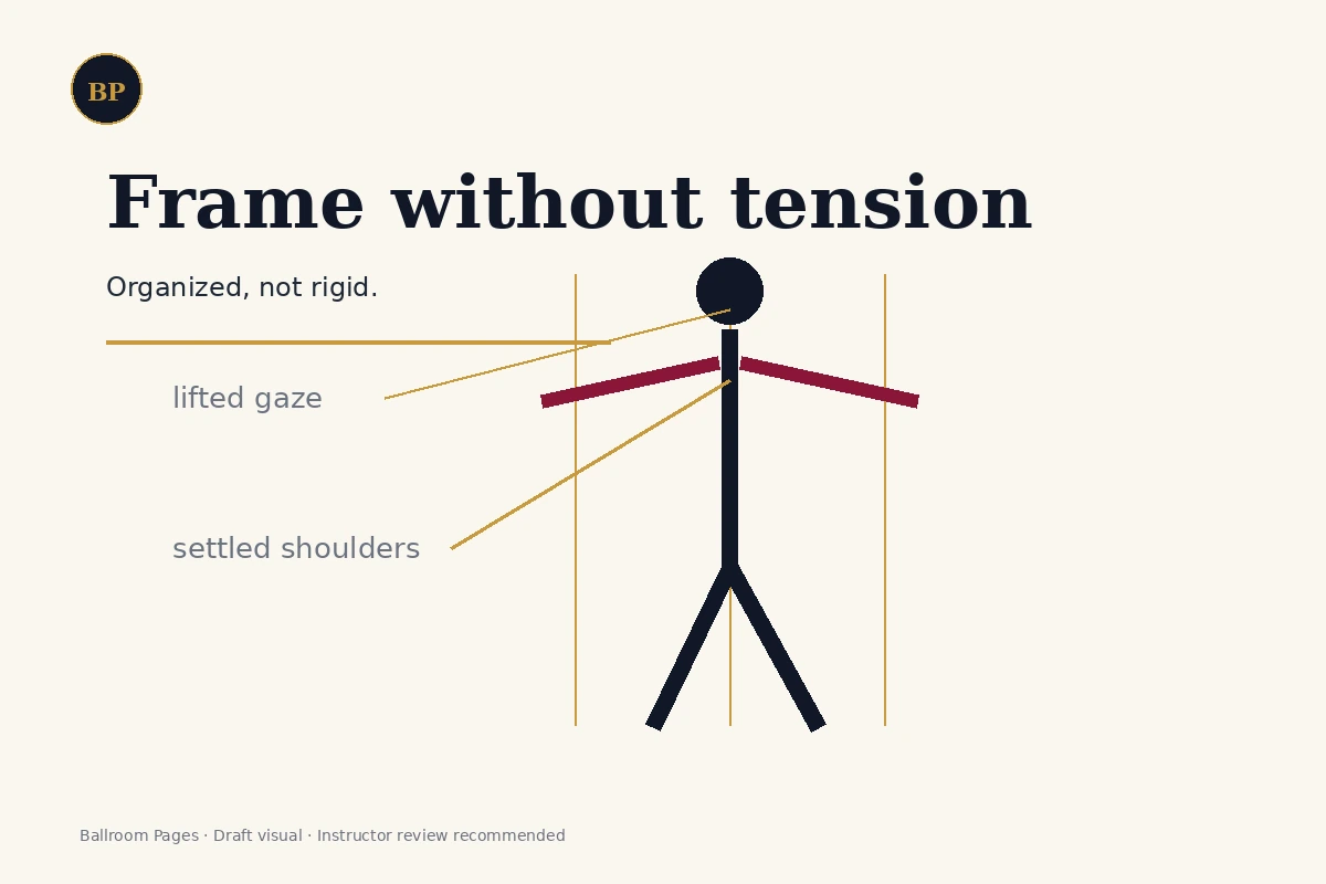 Simplified dancer outline showing solo frame and posture awareness.
