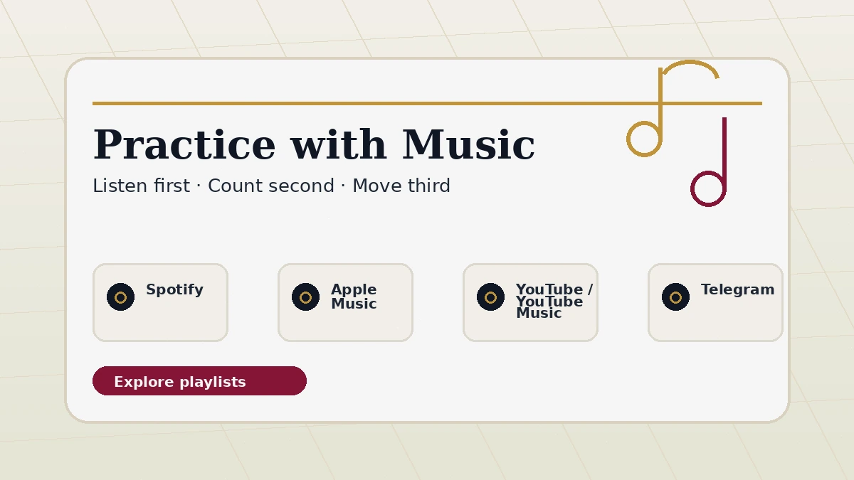 Ballroom Pages playlist card showing Spotify, Apple Music, YouTube or YouTube Music, and Telegram as practice music options.