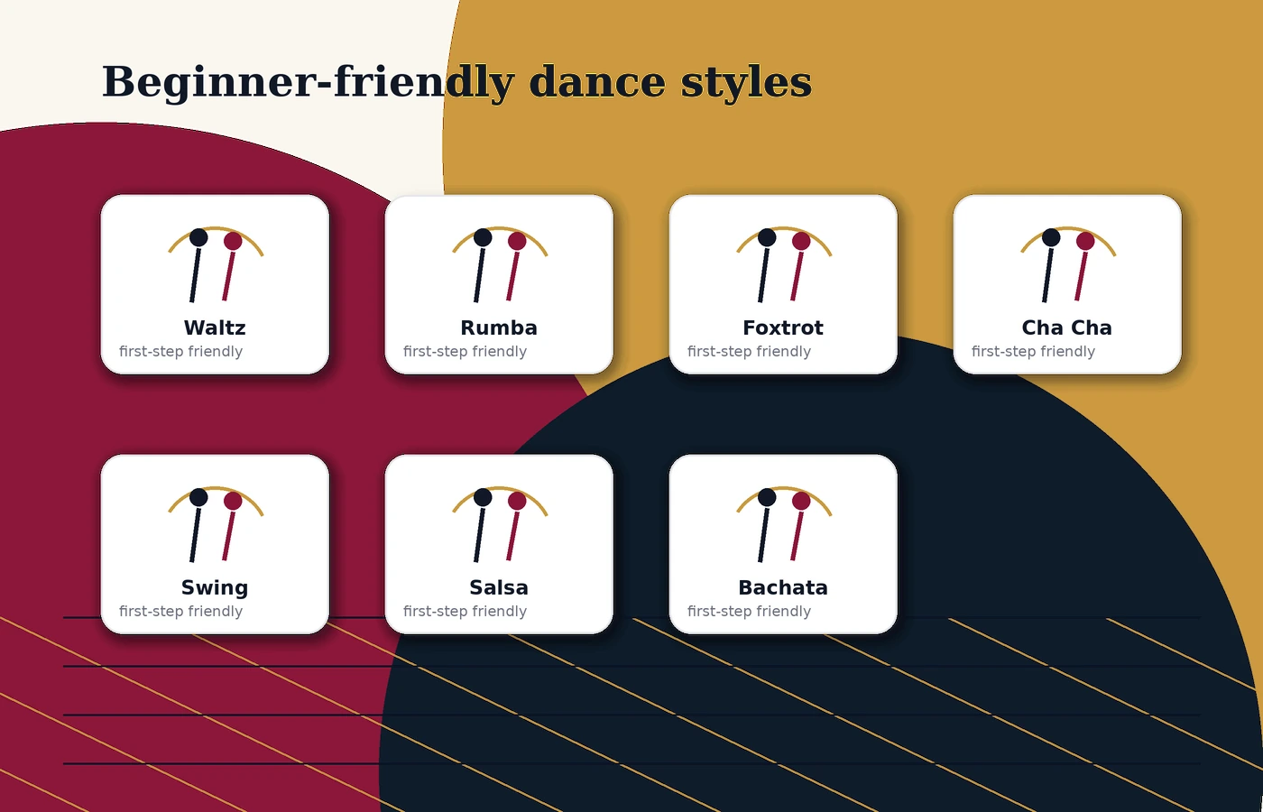 Visual grid of beginner-friendly ballroom and partner dances.