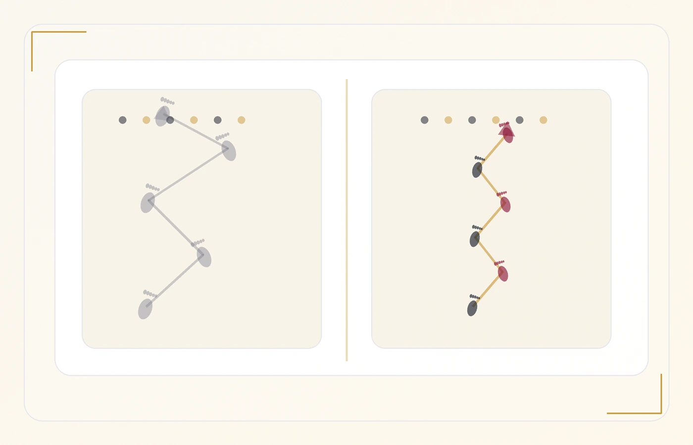 Diagram showing beginner ballroom footwork path and step size corrections.