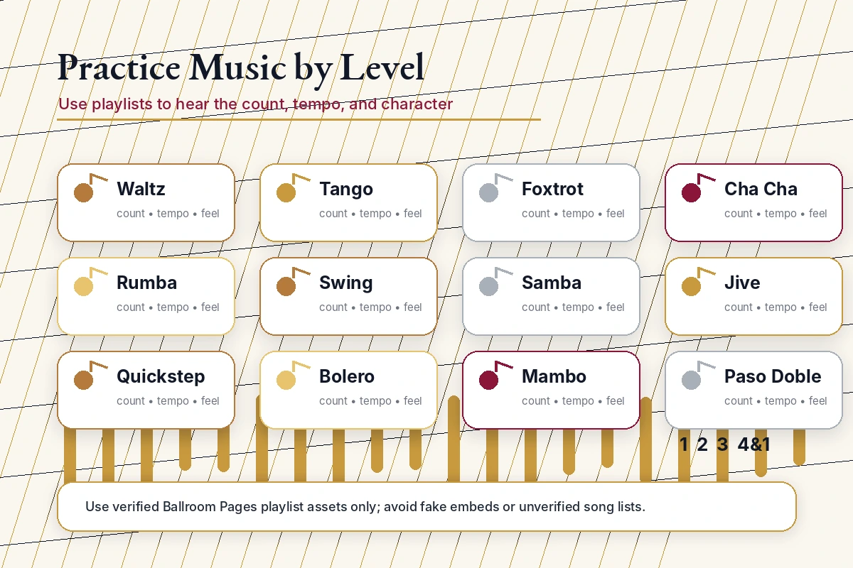 Branded Ballroom Pages playlist card for Bronze, Silver, and Gold competition practice music.