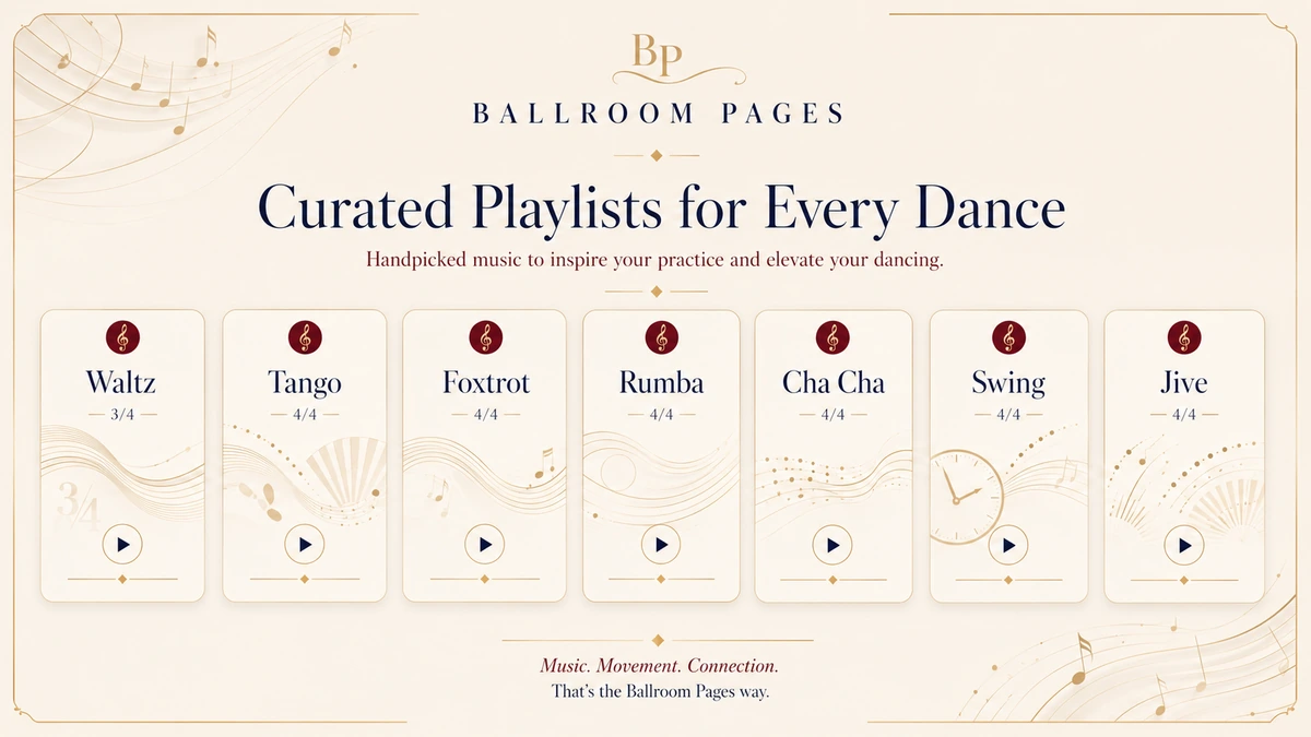 Ballroom Pages competition practice playlist cards for Waltz, Tango, Foxtrot, Rumba, Cha Cha, Swing, and Jive