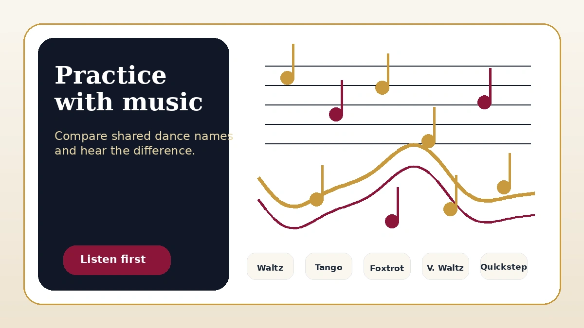 Ballroom Pages playlist card for American Smooth and International Standard music practice.