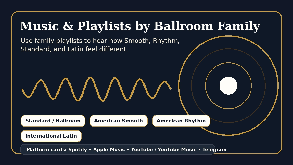 Playlist card for Ballroom Pages music by ballroom dance family.
