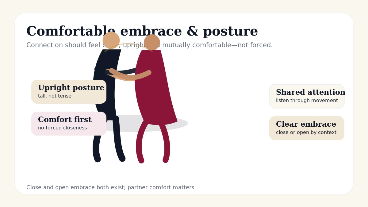 Two Argentine Tango dancers demonstrating a comfortable, respectful embrace and upright posture