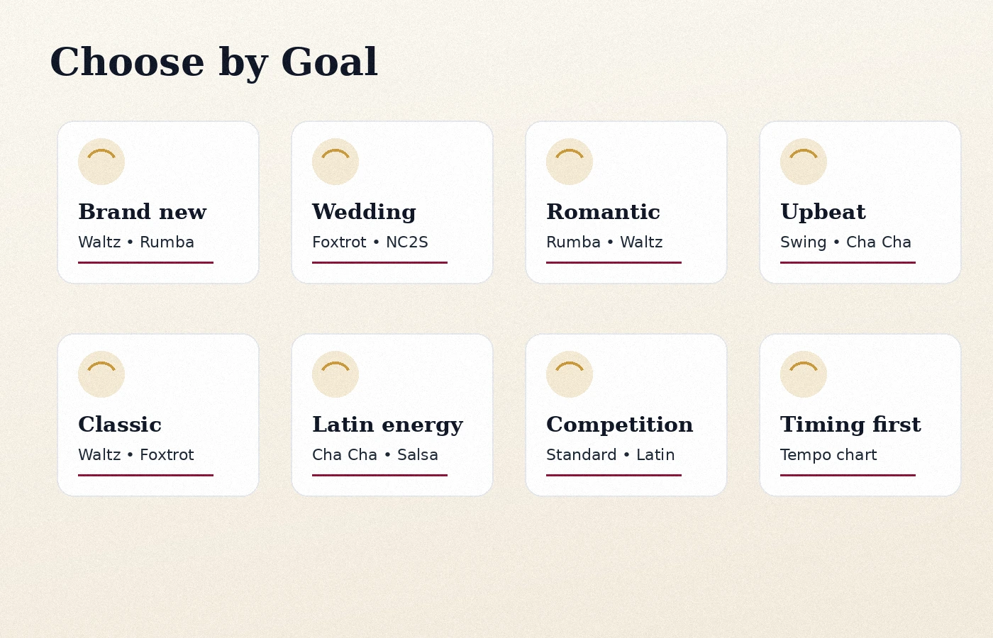 Ballroom dance style chooser visual organized by learning goal.