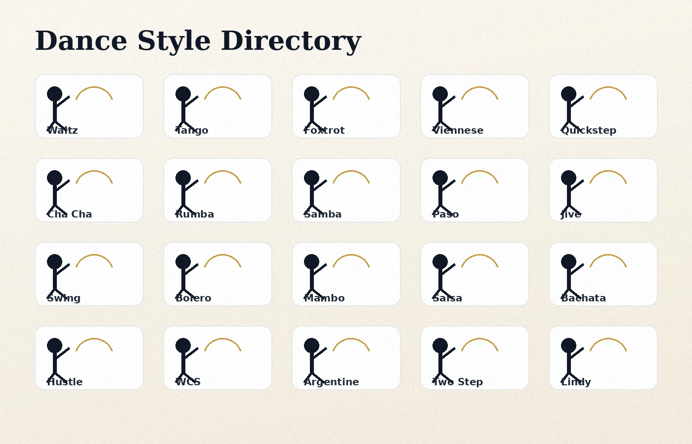 Visual directory grid of ballroom and partner dance styles.