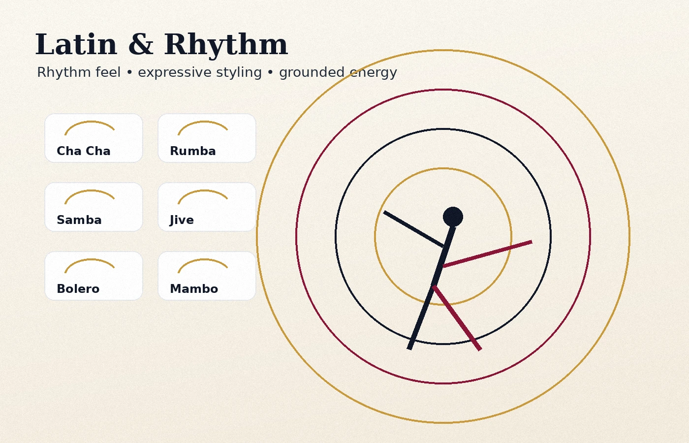 Visual representing Latin and Rhythm ballroom dance styles.