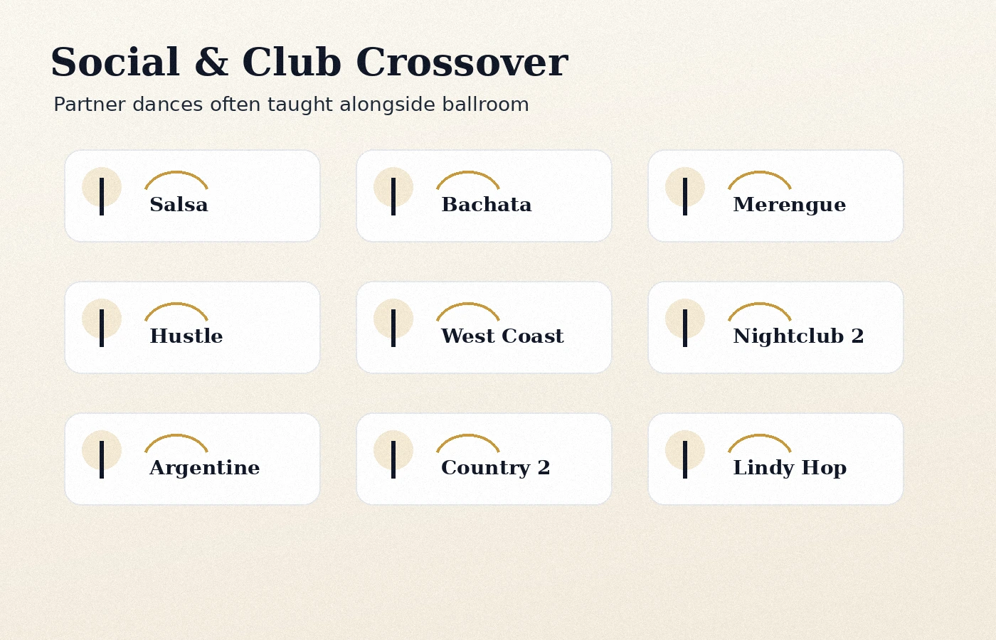 Visual representing social and club crossover partner dances.