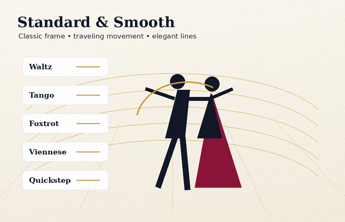 Visual representing Standard and Smooth ballroom dance styles.