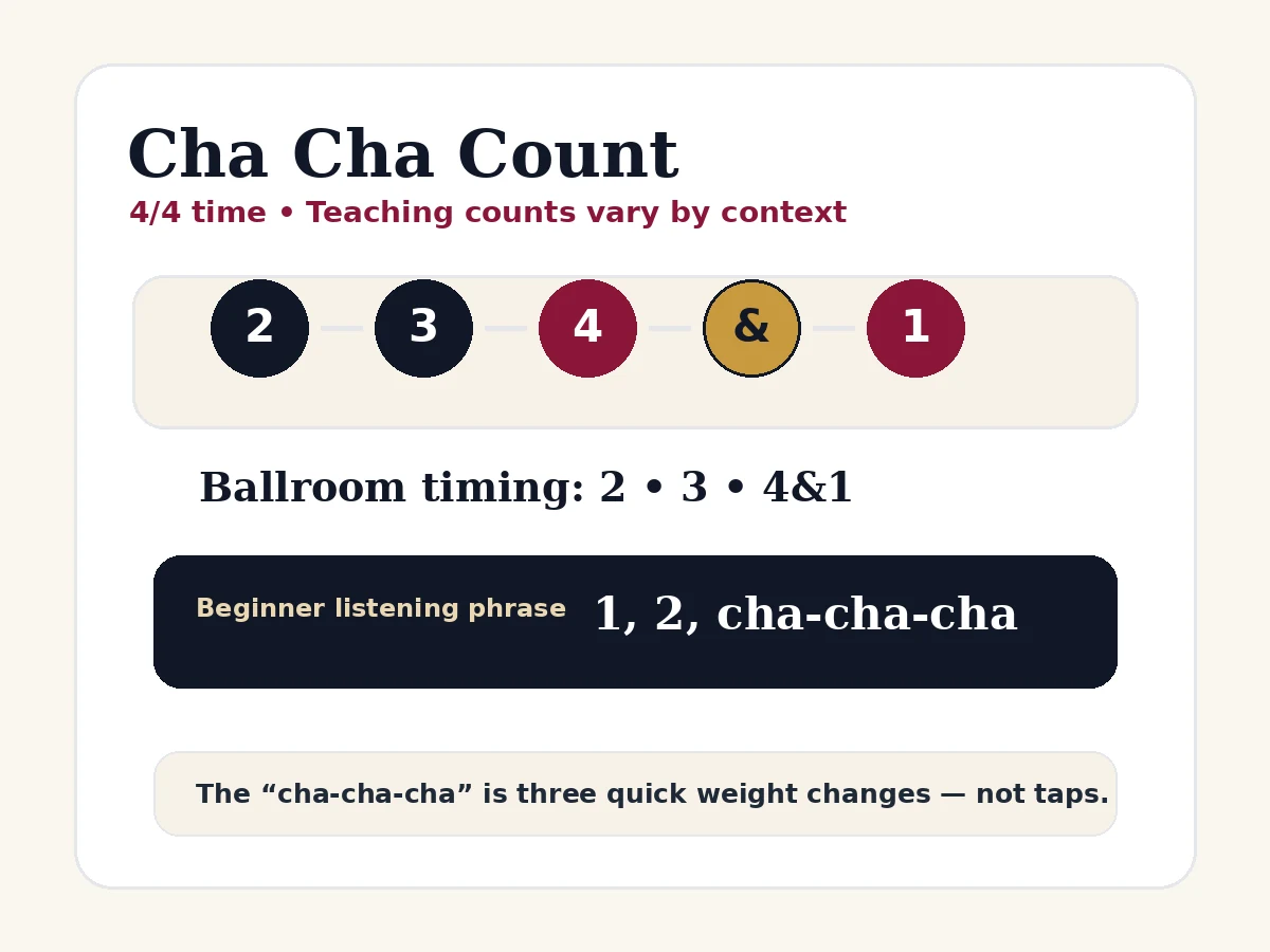 Timing card showing Cha Cha count patterns including 2-3-4&1 and a beginner cha-cha-cha rhythm phrase