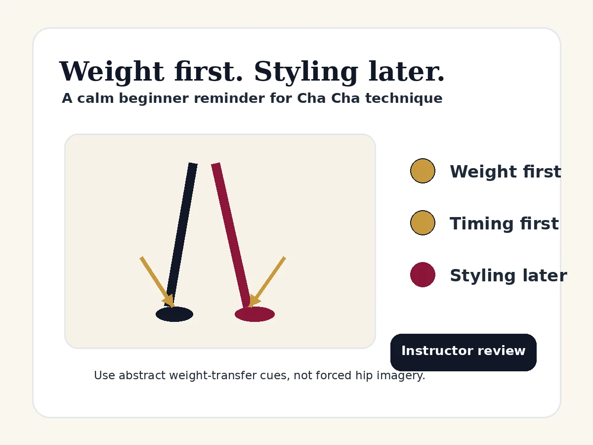 Illustration reminding beginners to learn weight transfer before adding Cuban motion styling