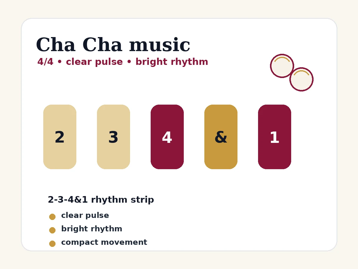 Music card showing Cha Cha&rsquo;s 4/4 rhythm and bright dance feel