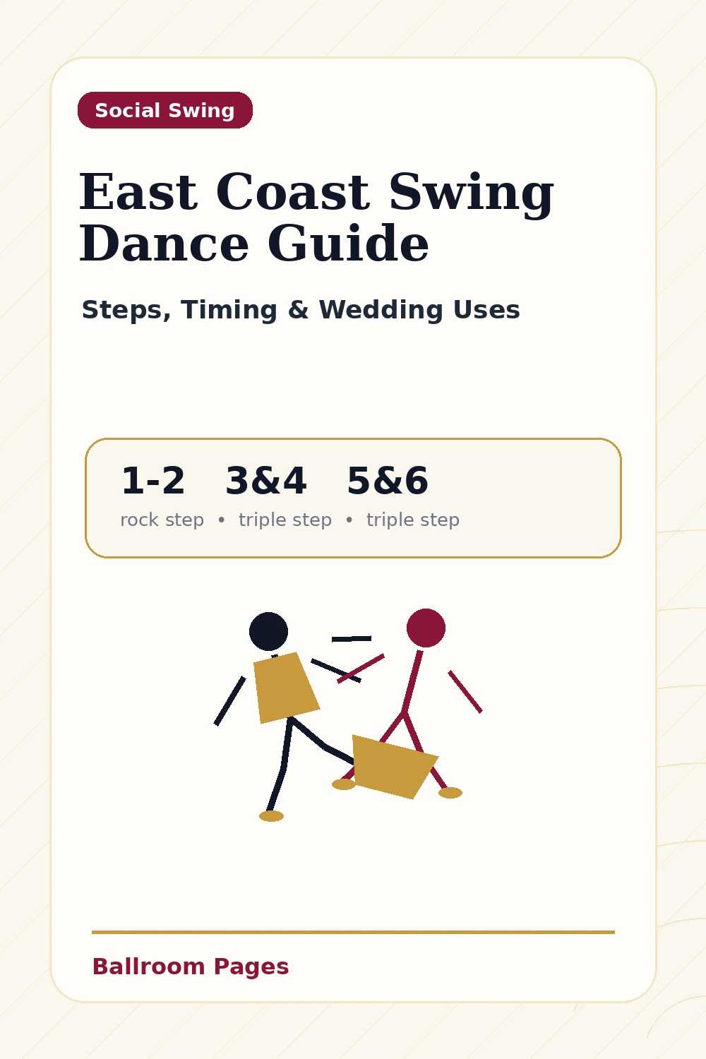 Pinterest graphic for East Coast Swing Dance Guide with steps, timing, and wedding uses text