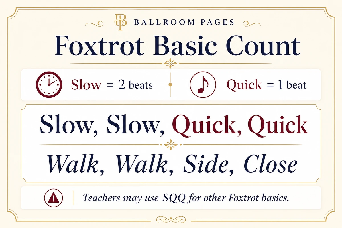 Timing card showing Foxtrot slow slow quick quick counts and beat values.