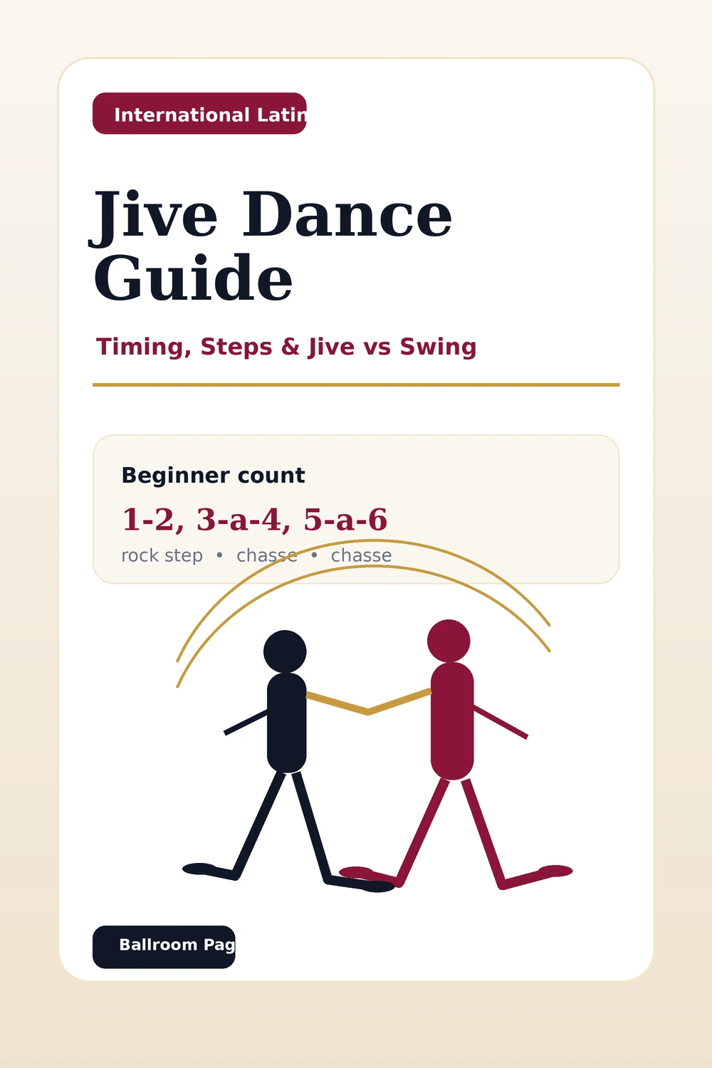 Pinterest graphic for Jive Dance Guide with timing, steps, and Jive vs Swing text