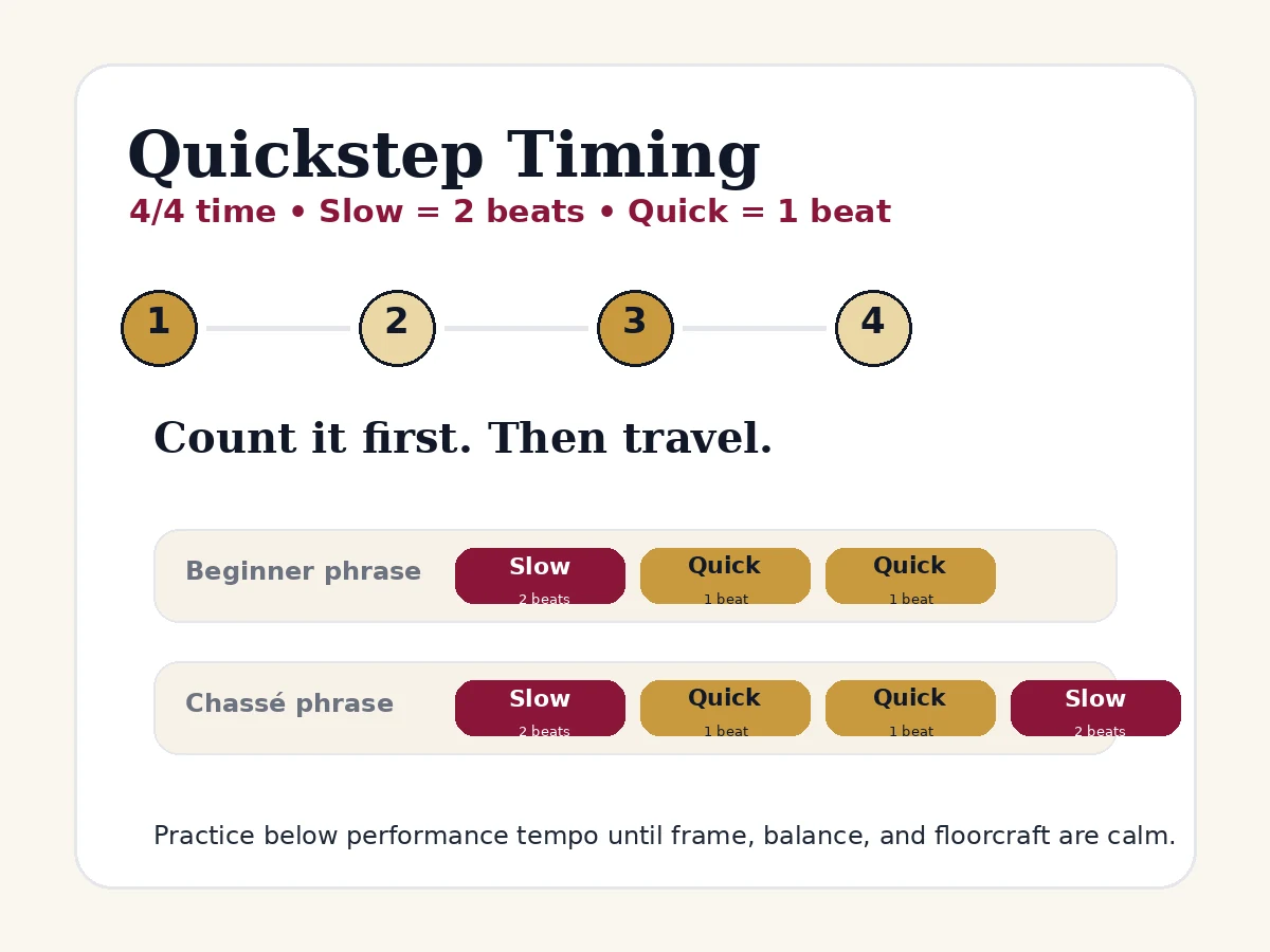 Timing card showing Quickstep in 4/4 with Slow equals 2 beats and Quick equals 1 beat