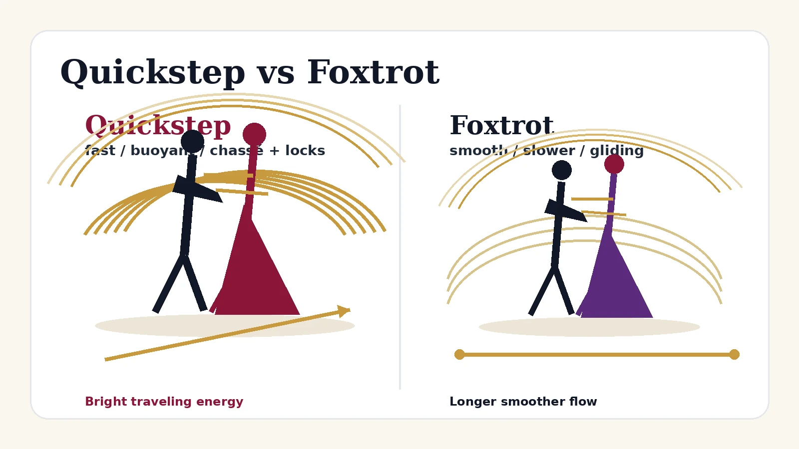Side-by-side visual comparing Quickstep&rsquo;s bright fast travel with Foxtrot&rsquo;s smoother slower movement