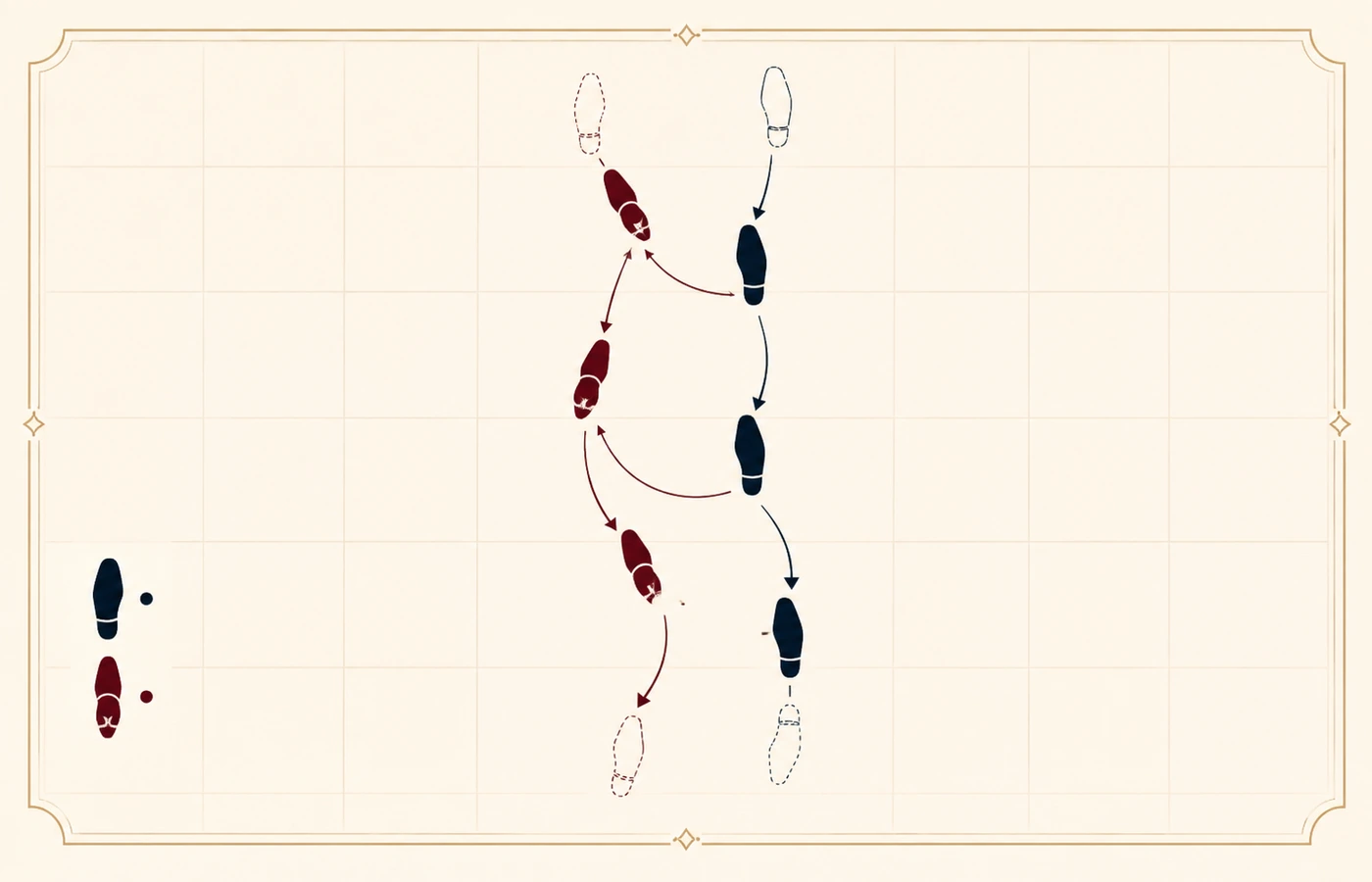 Diagram showing leader and follower tracks for beginner ballroom Tango basic movement.