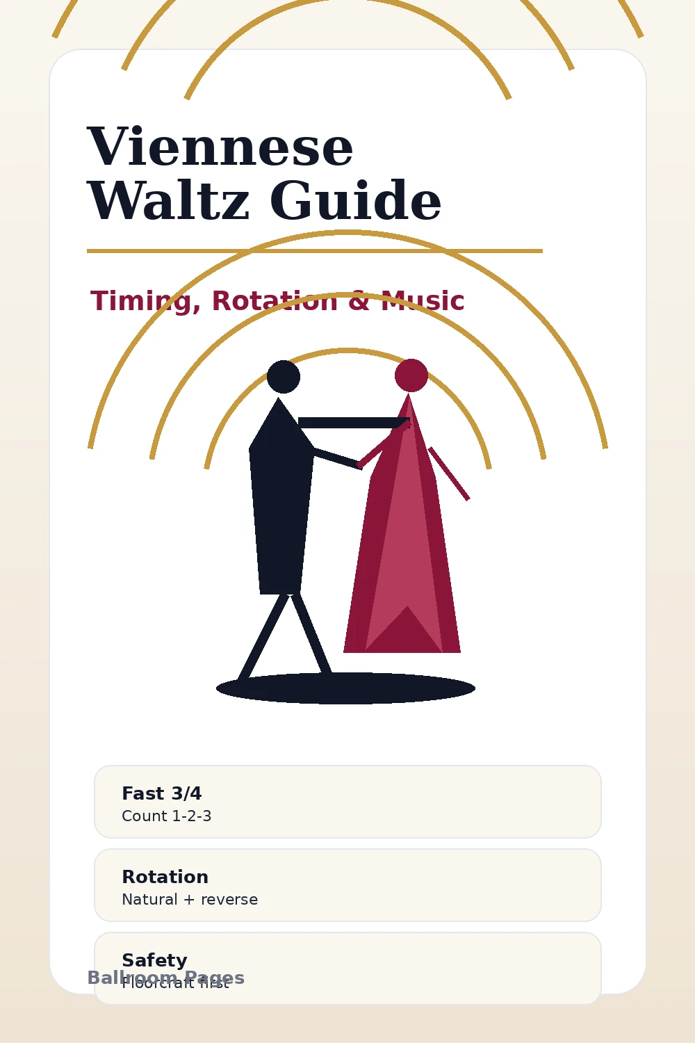 Pinterest graphic for the Ballroom Pages Viennese Waltz Guide