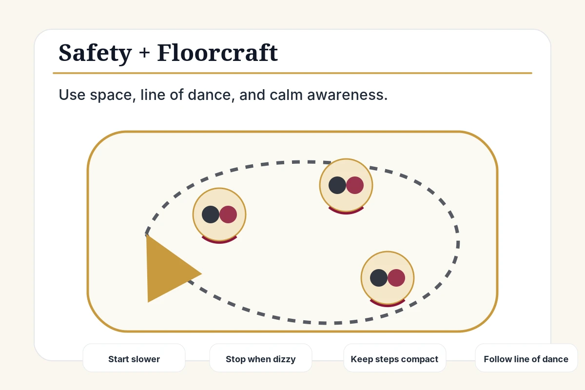 Floorcraft visual showing spacing, line of dance, and rotation awareness for Viennese Waltz