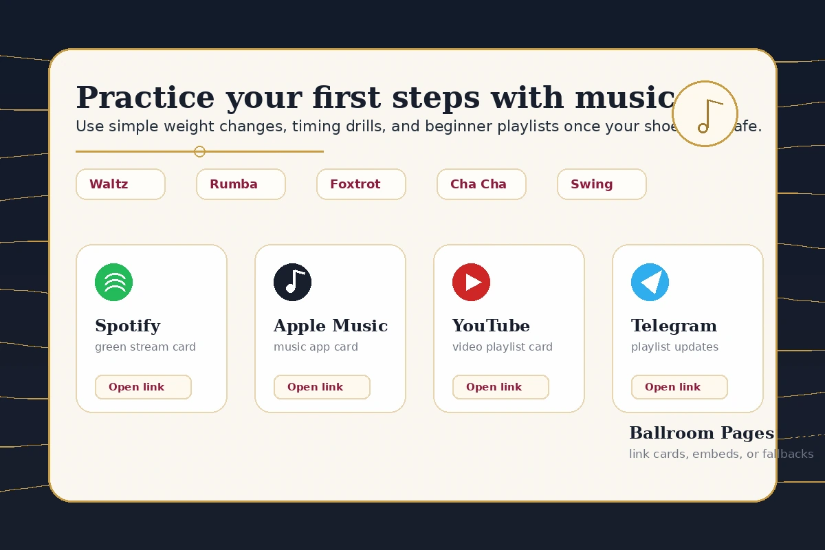 Ballroom Pages playlist cards for practicing first steps in new ballroom dance shoes.