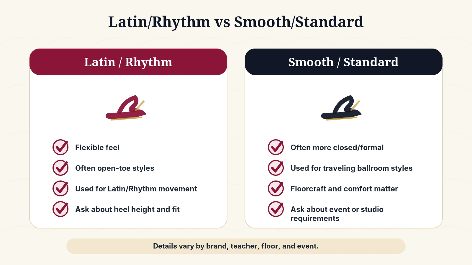 Visual comparison of Latin/Rhythm shoes and Smooth/Standard ballroom shoes.