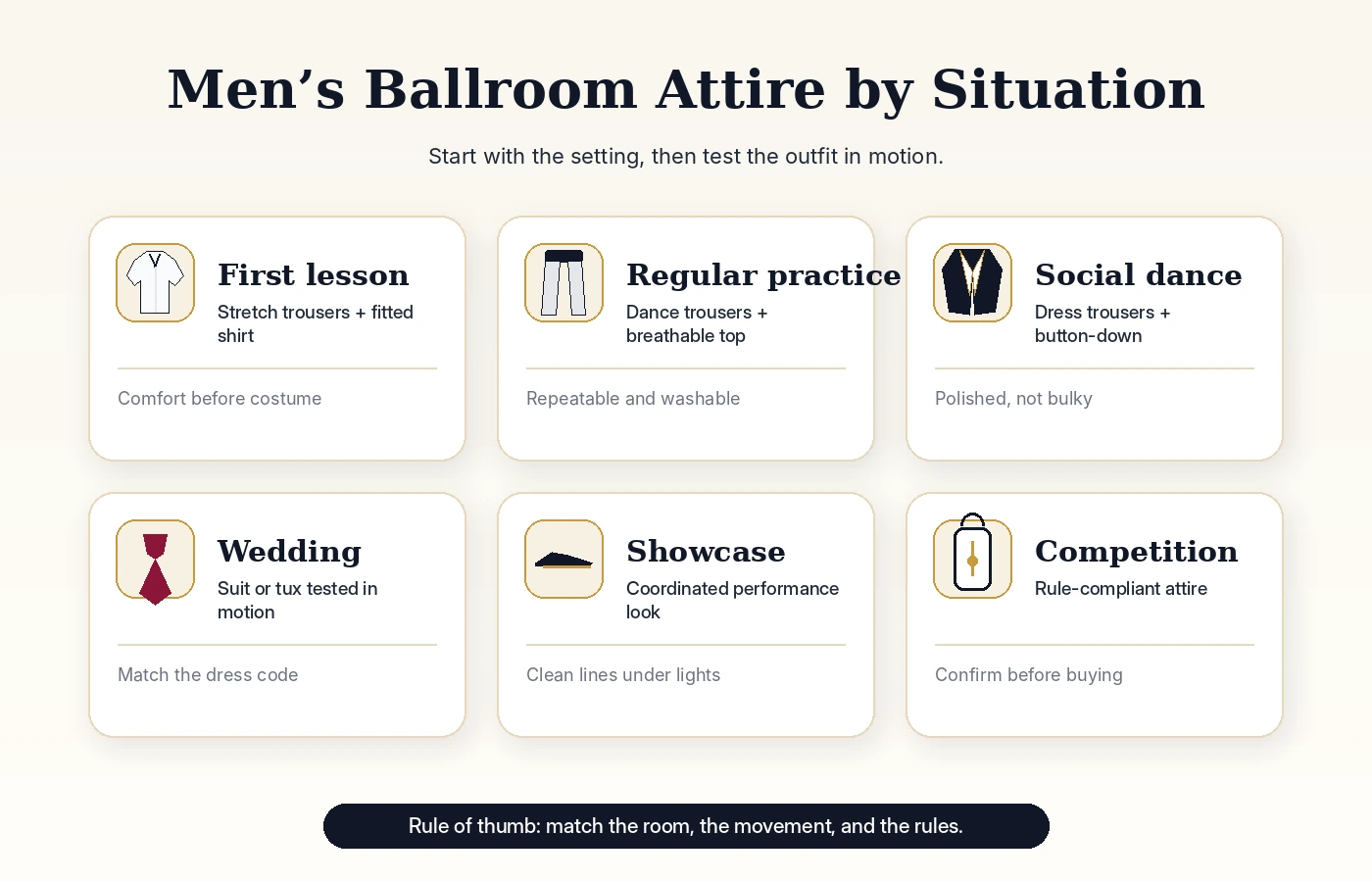 Occasion map for menâ€™s ballroom attire showing lesson, practice, social dance, wedding, showcase, and competition contexts